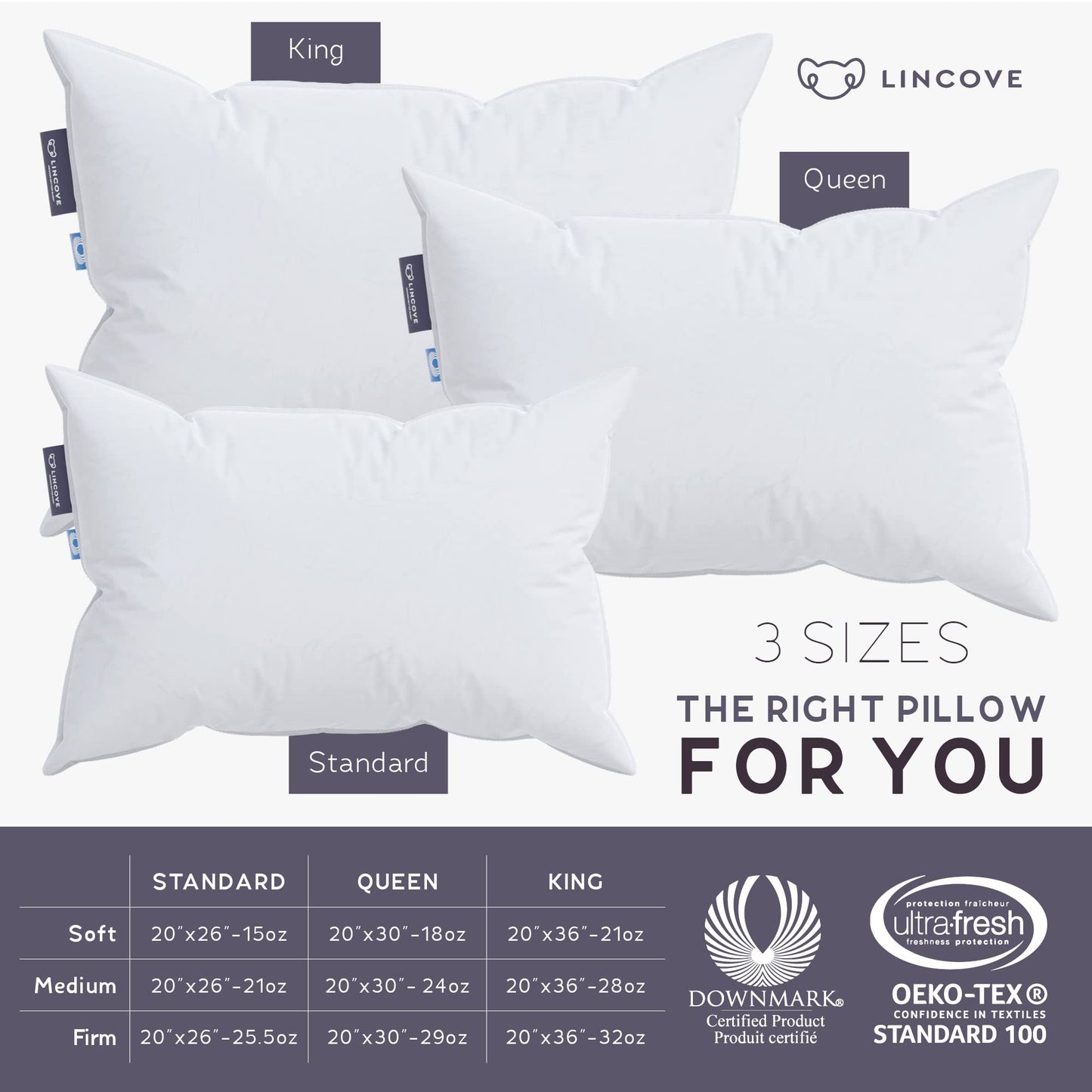 Lincove Cloud Natural Canadian White Down Luxury Sleeping Pillow - 625 Fill Power, 500 Thread Count Cotton Shell, Made in Canada, Standard - Soft, 1 Pack